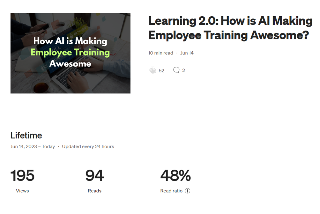 b2b guest post results
