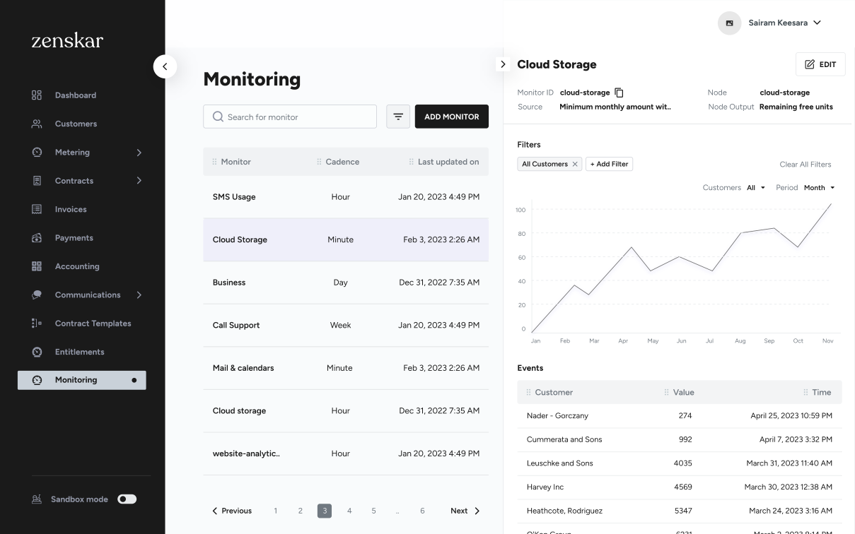 monitoring customer usage and engagement patterns automated saas billing